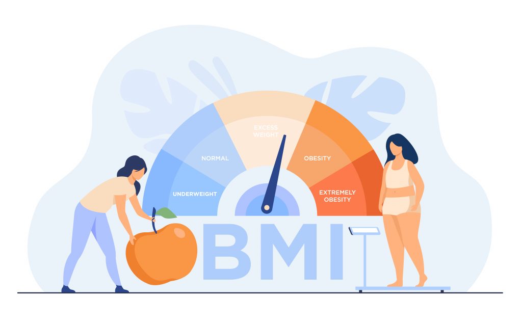 Tiny women near obese chart scales